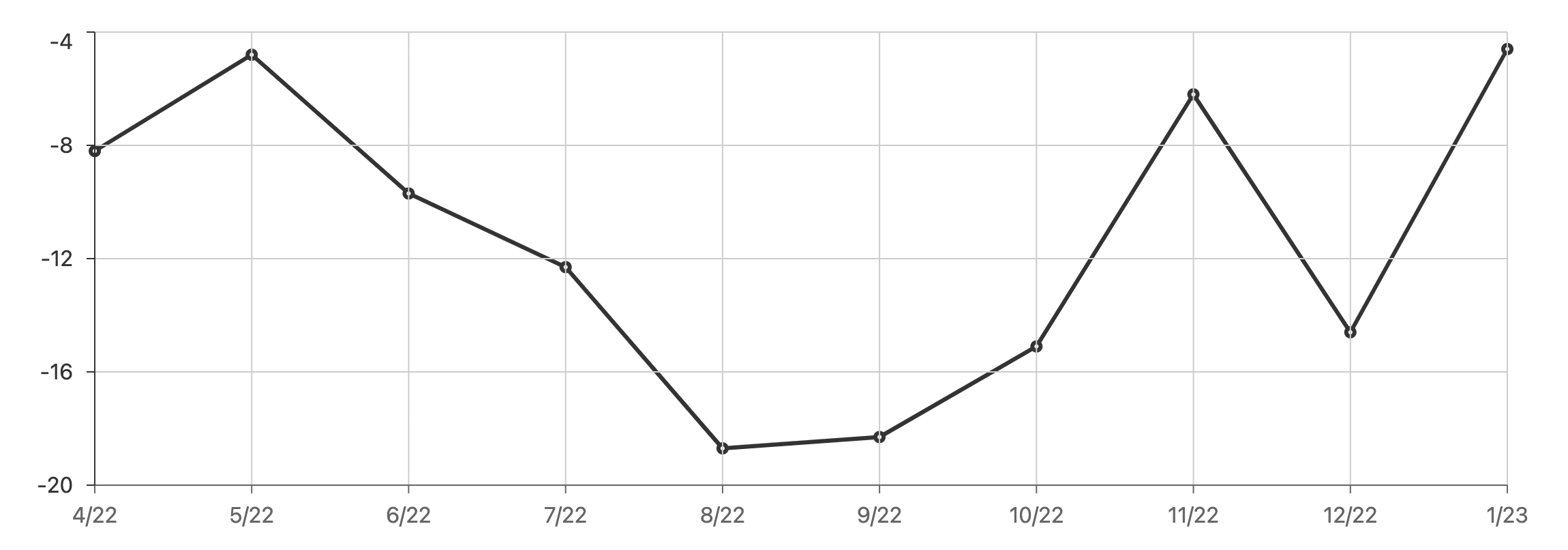 Last 10 reading of the Market Sentiment Metric