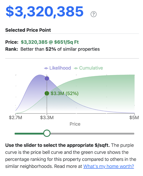 Market Valueation Analysis screenshot